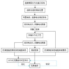 操逼小说视频基于直流电法的煤层增透措施效果快速检验技术